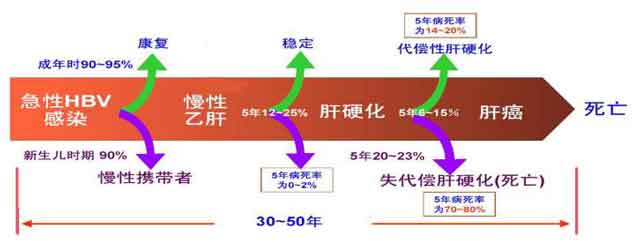 [0元查肝病]河南省医药院附属医院普及\六早\肝病筛查半月行动开始啦...